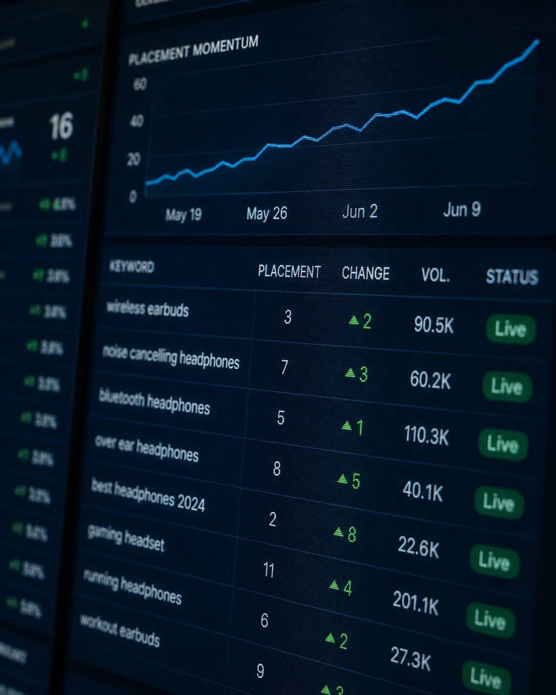 Oravelt console showing placement momentum and live keyword rankings with verified status